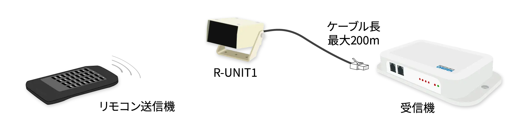 [ʿ�̥�����] ����������˥å� R-UNIT1 ��³������